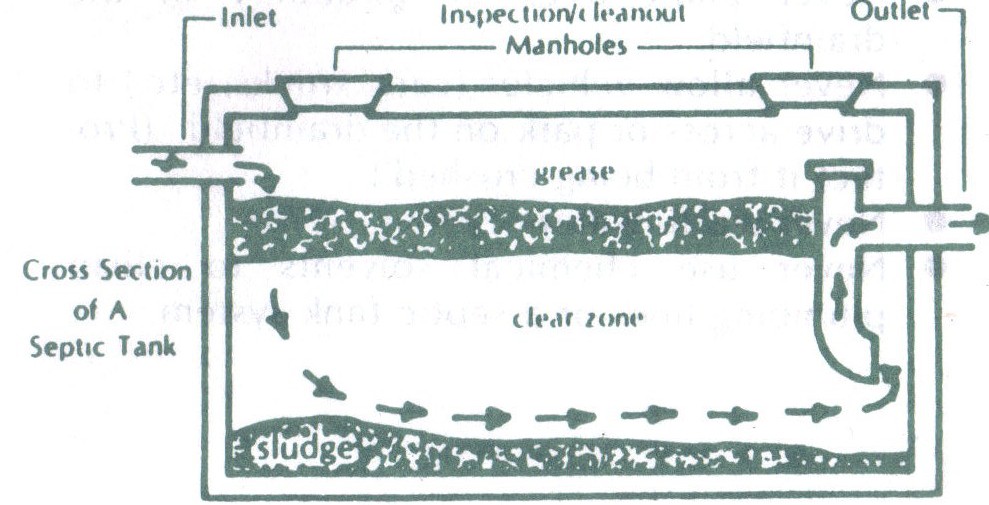 septic tank repair texas cities 
      zip batch